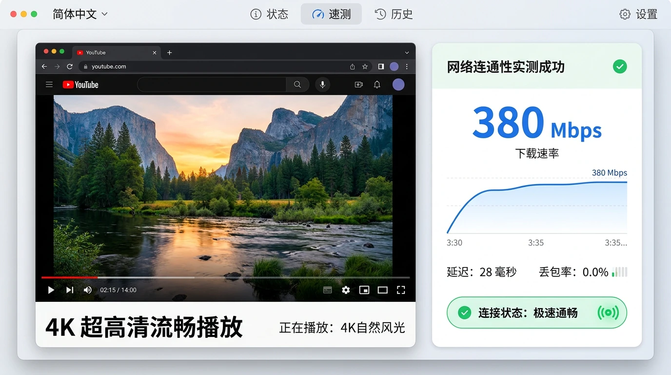 连通性测试与 4K 高清验证