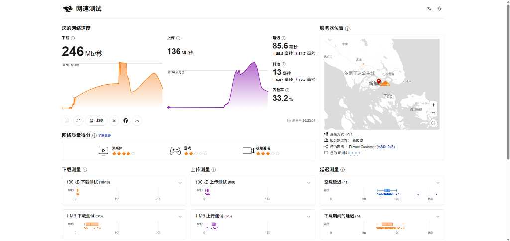 神行加速 20:37 黄金晚高峰 Cloudflare 真实测速图